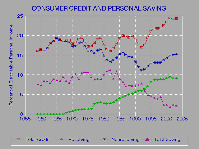 Chinese Government Sovereign Credit Rating